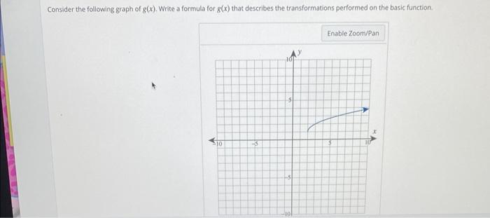Solved Consider the following graph of g(x). Write a formula | Chegg.com