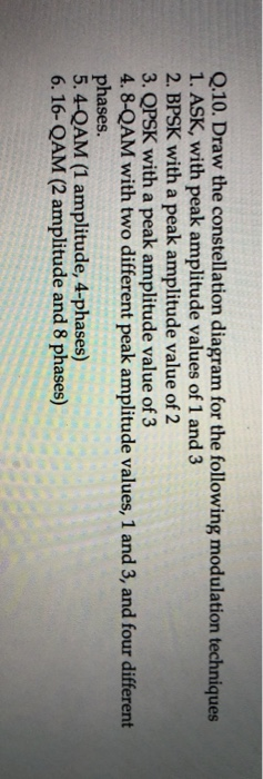 Solved Q.10. Draw the constellation diagram for the | Chegg.com