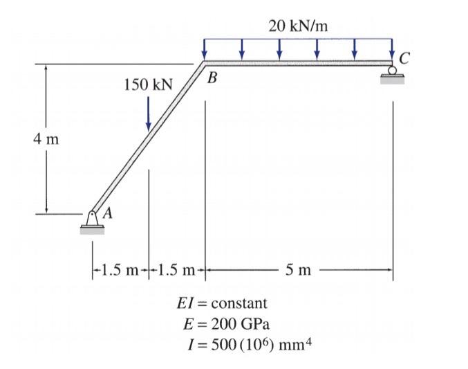 Solved Derive the elastic curve equations for the frame and | Chegg.com