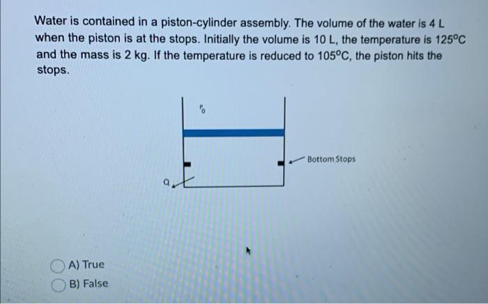 Solved Water Is Contained In A Piston-cylinder Assembly. The | Chegg.com