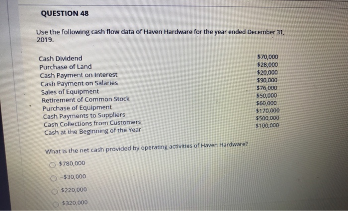 What Is The Net Increase Or Decrease In Cash For Haven Hardware For 2020