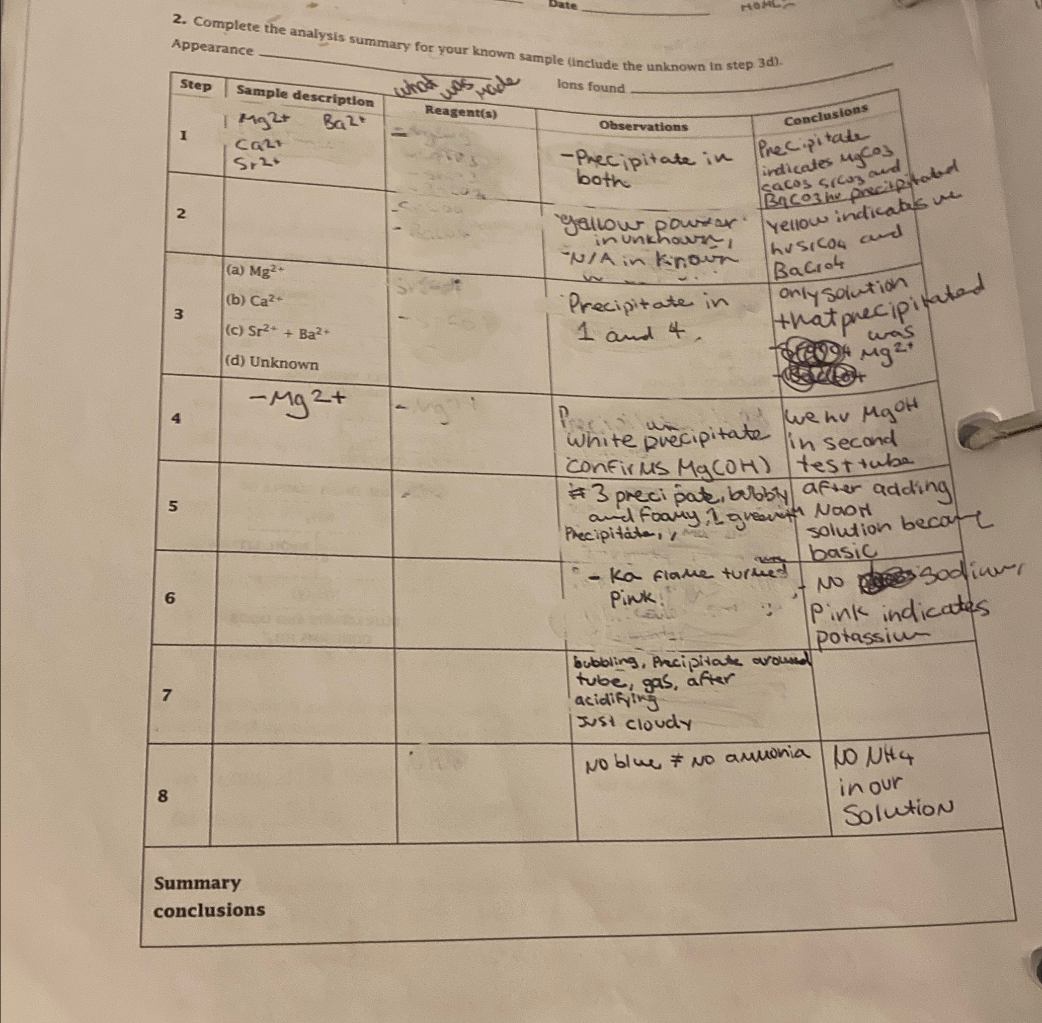 Complete the analysis summary for your known sample | Chegg.com
