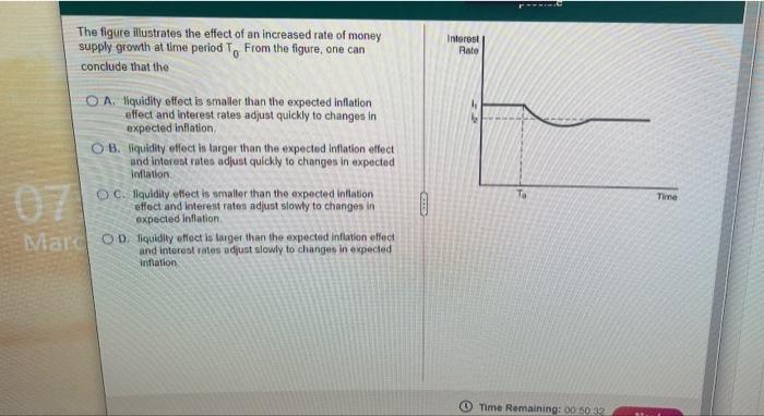 Solved FC The figure illustrates the effect of an increased | Chegg.com