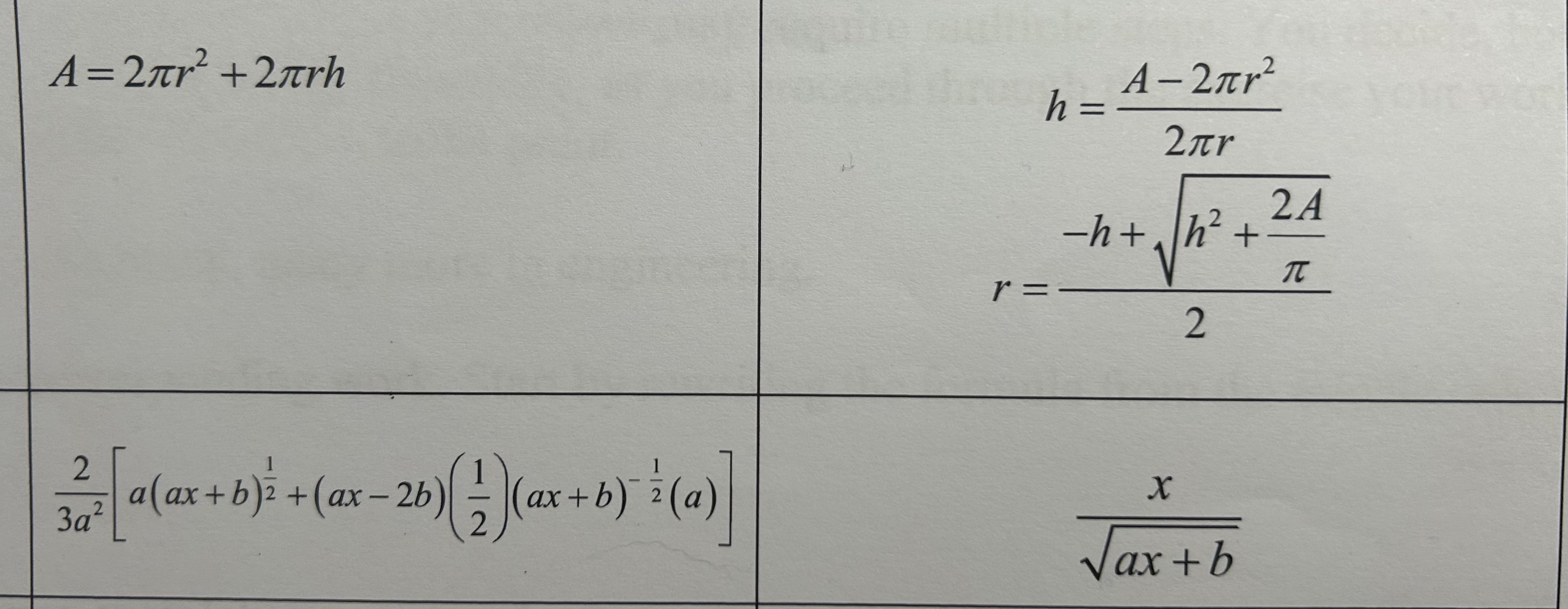 surface area of a right cylinder equation