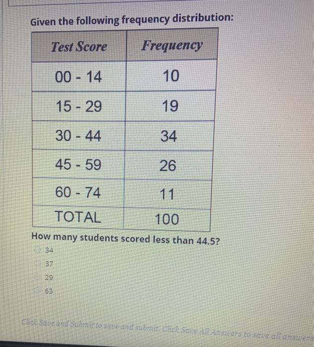 Solved Given The Following Frequency Distribution: Test | Chegg.com