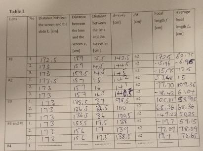 Solved Table 1. ﻿write A Detailed Report On This Physics 