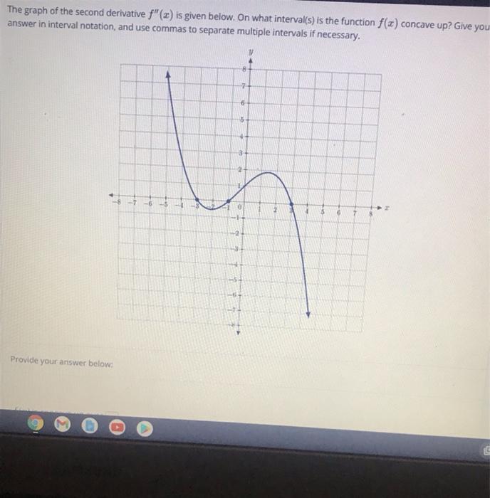 Solved The graph of the second derivative F