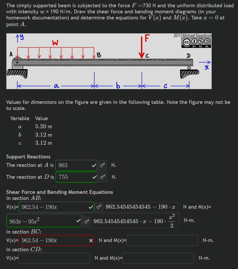 Solved The simply supported beam is ﻿subjected to ﻿the force | Chegg.com