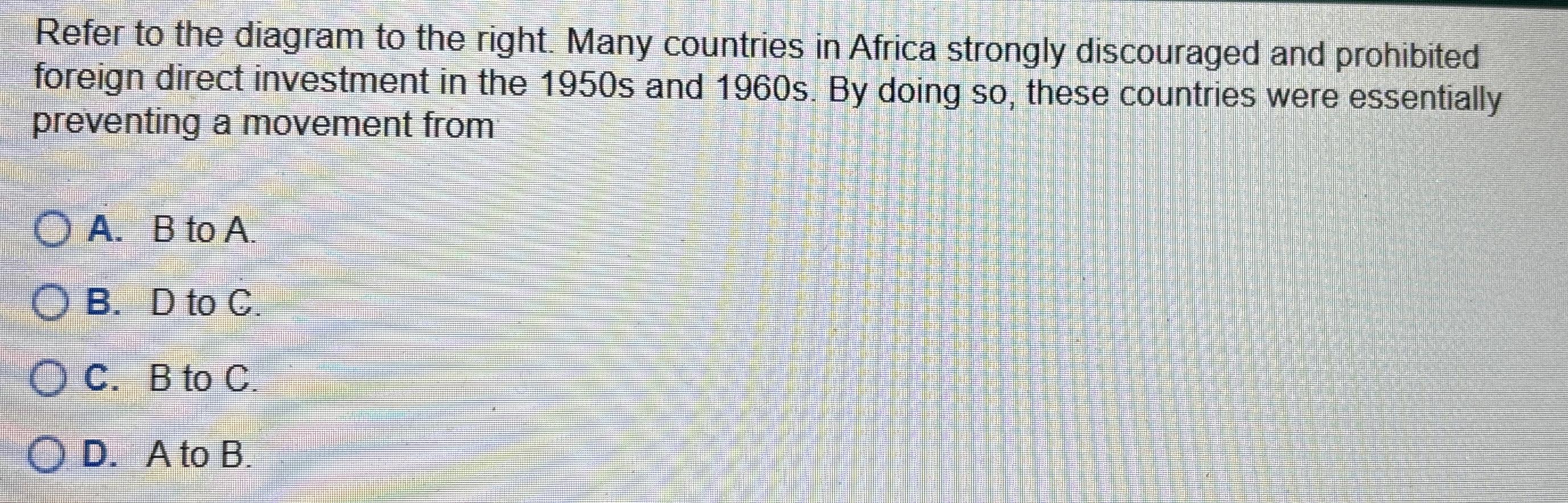 Solved Refer to the diagram to the right. Many countries in | Chegg.com