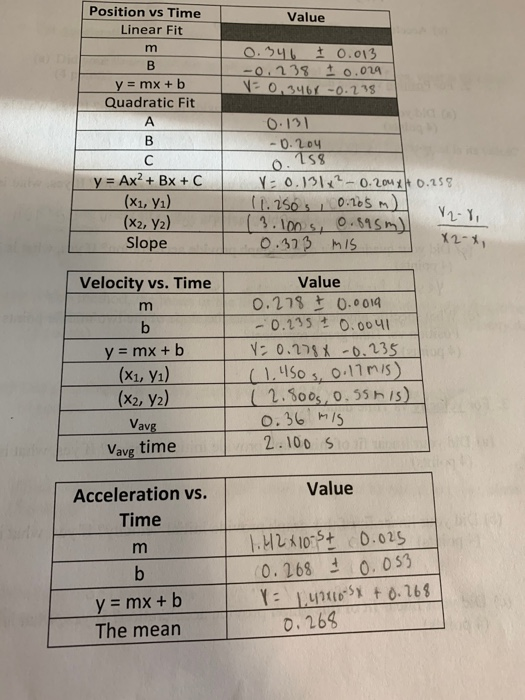 Solved Please Answer All Questions That Pertain To The Gr Chegg Com