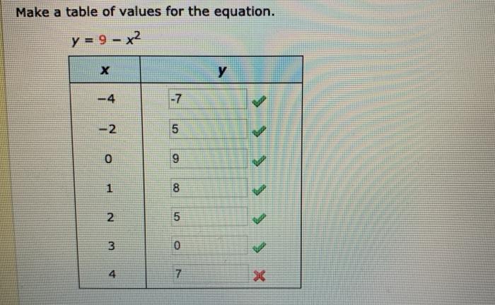 Solved Make A Table Of Values For The Equation Y 9 X2 X Chegg Com