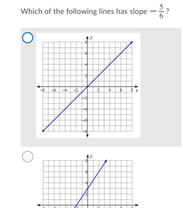 Solved Which of the following lines has slope – ? 1 19 O | Chegg.com
