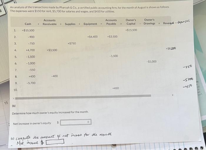 Solved An analysis of the transactions made by Pharoah & Co,