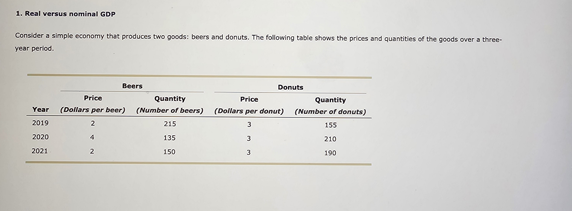 Solved Real versus nominal GDPConsider a simple economy that | Chegg.com