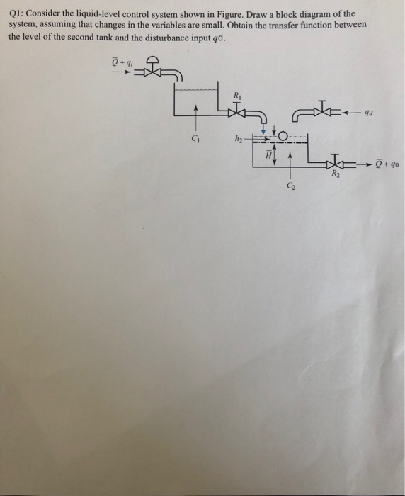 Solved Q1: Consider The Liquid-level Control System Shown In | Chegg.com