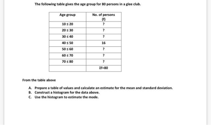 Solved The following table gives the age group for 80 | Chegg.com