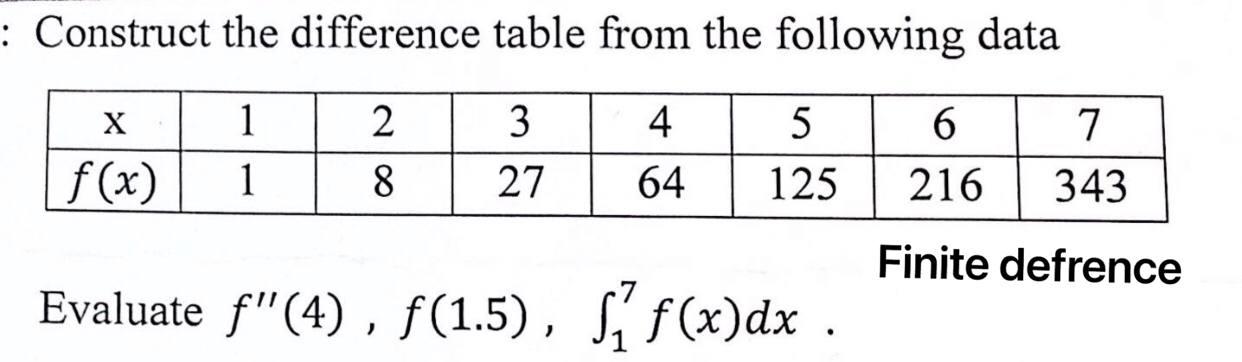 Solved : Construct the difference table from the following | Chegg.com