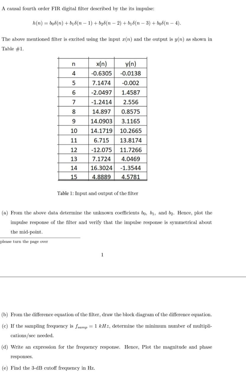 Solved A causal fourth order FIR digital filter described by | Chegg.com