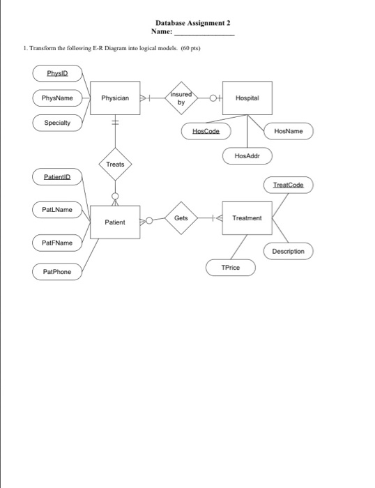 Solved Database Assignment 2 Name: 1. Transform the | Chegg.com