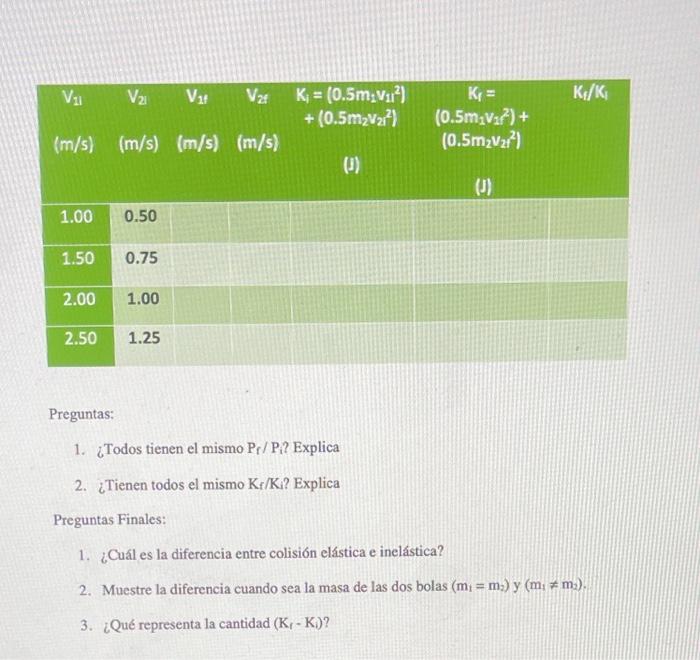 Preguntas: 1. ¿Todos tienen el mismo \( \mathrm{Pr}_{\mathrm{f}} / \mathrm{P}_{\mathrm{i}} \) ? Explica 2. ¿Tienen todos \( \