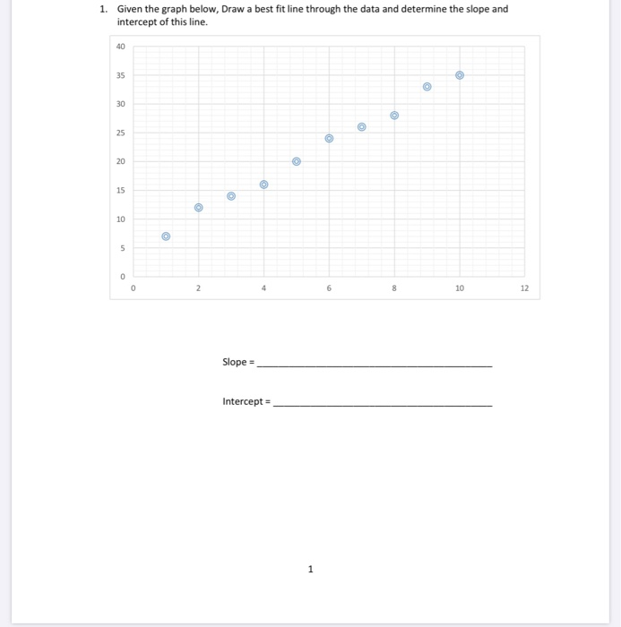 Solved 1. Given the graph below, Draw a best fit line | Chegg.com