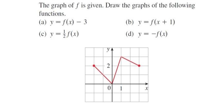 Solved The graph of f is given. Draw the graphs of the | Chegg.com