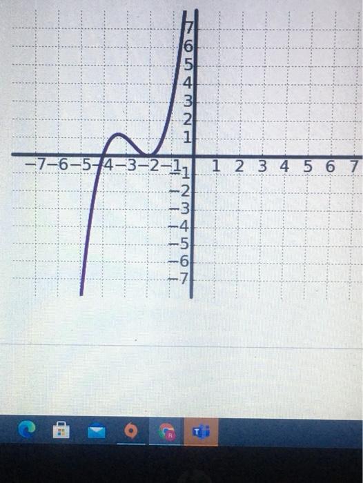 Solved Given The Graph Of The Following Degree 3 Polynomial 3490