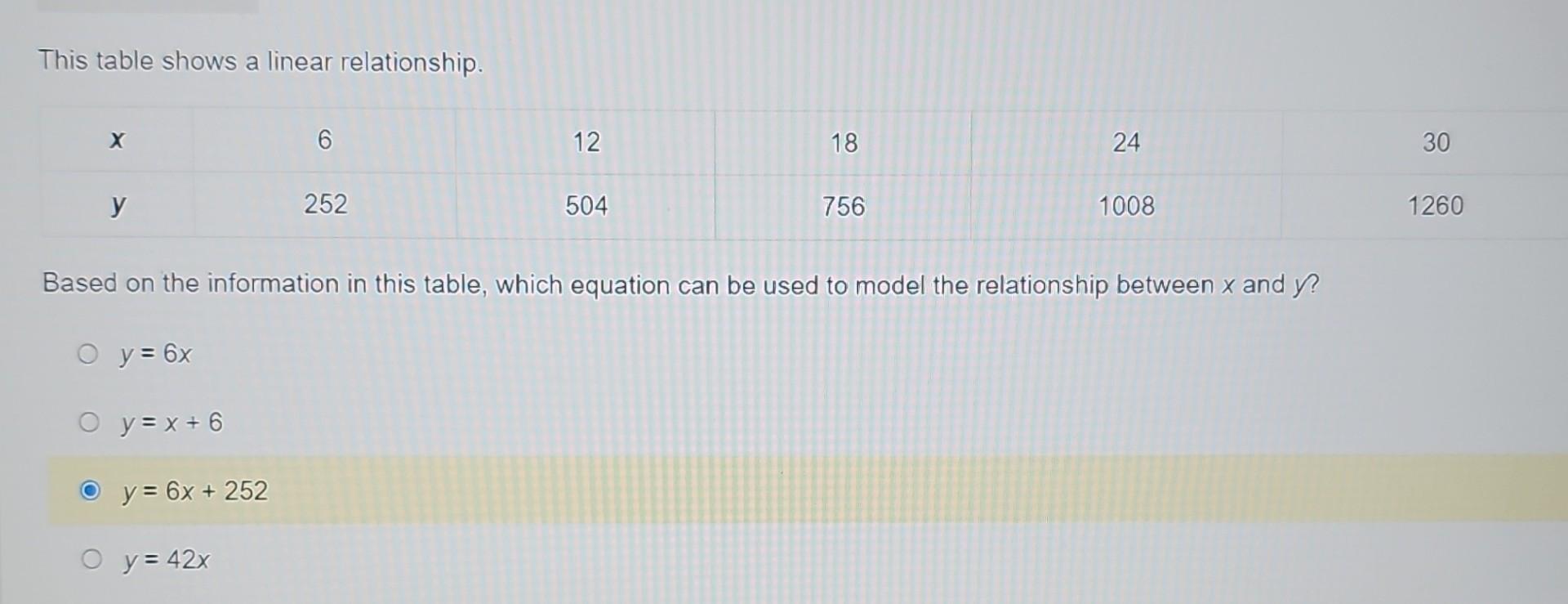 Solved This Table Shows A Linear Relationship. Based On The | Chegg.com