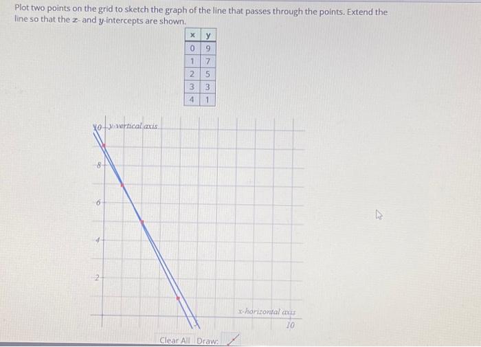 Solved Plot two points on the grid to sketch the graph of | Chegg.com