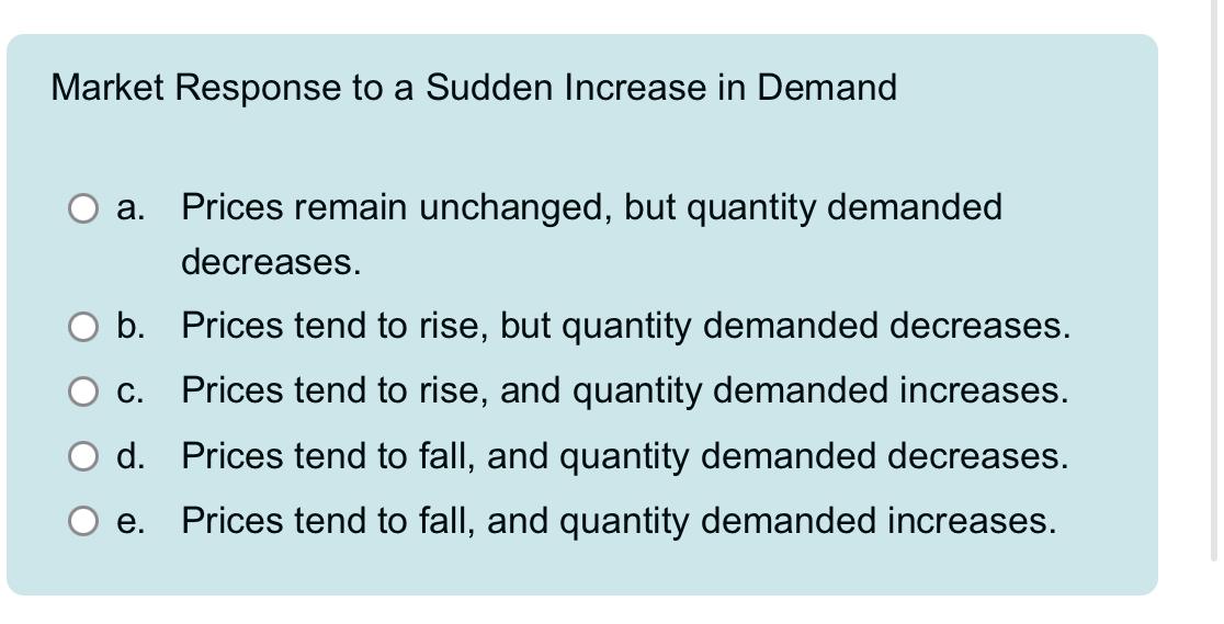 Solved Market Response to a Sudden Increase in Demanda. | Chegg.com