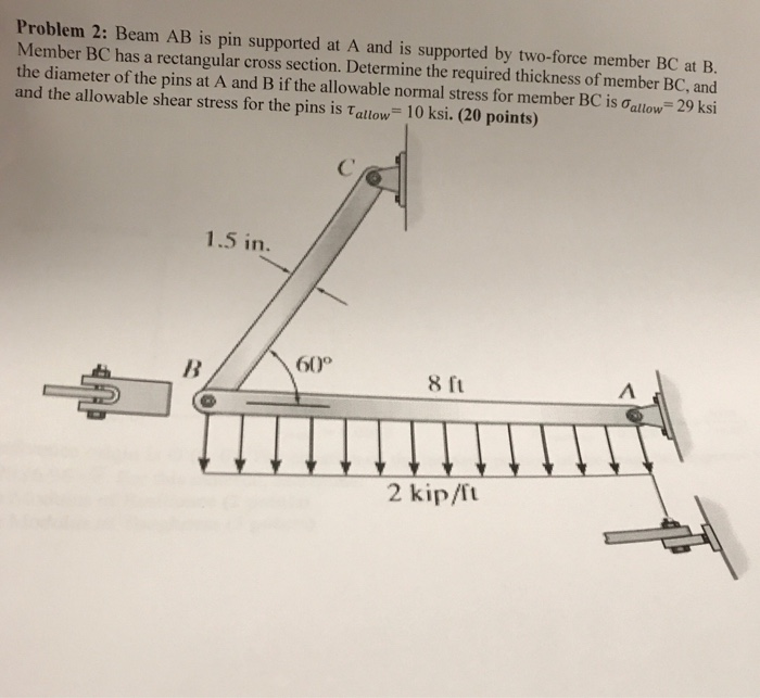 Solved Problem 2: Beam AB Is Pin Supported At A And Is | Chegg.com