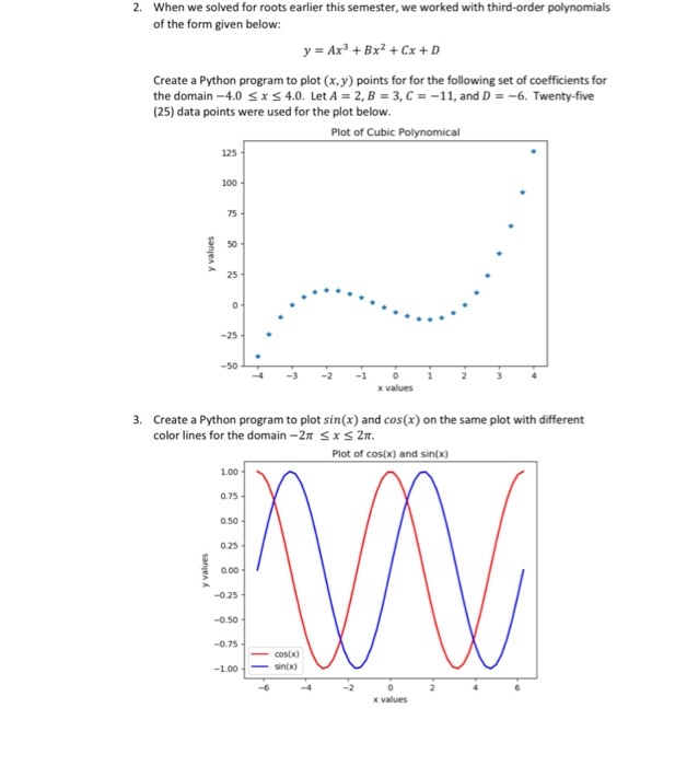 Solved: Activity #2: Matplotlib The Point Of This Activity... | Chegg.com