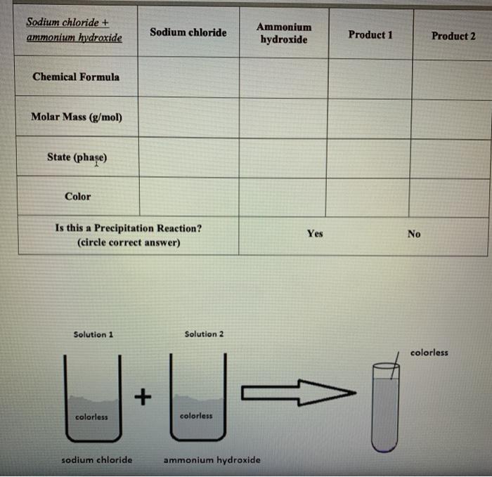 Solved Reaction 1 Lead (I) nitrate + sodium carbonate Lead