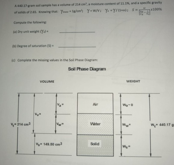 Solved A 440.17-gram soil sample has a volume of 214 cm', a | Chegg.com