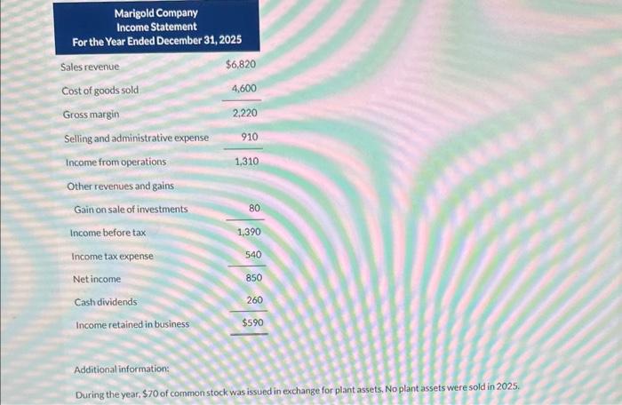 Solved Condensed financial data of Marigold Comparty for | Chegg.com
