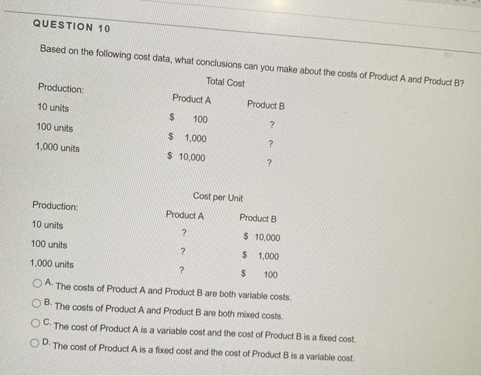 Solved QUESTION 10 Based On The Following Cost Data, What | Chegg.com