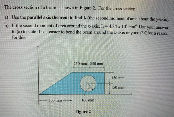 Solved The cross section of a beam is shown in Figure 2. For | Chegg.com