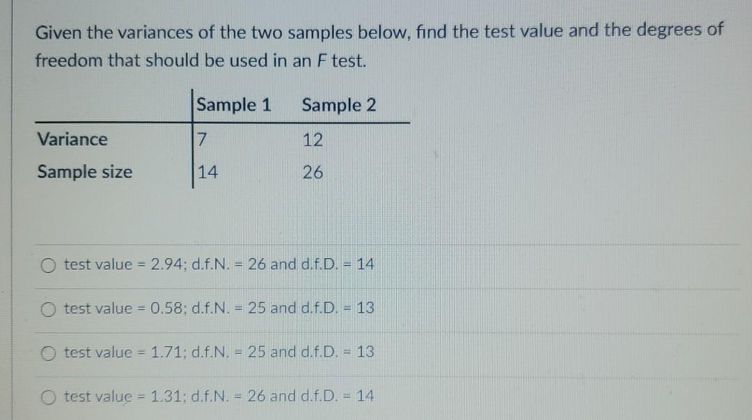 Solved Given the variances of the two samples below, find | Chegg.com