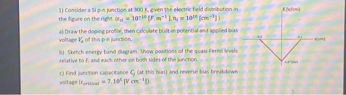 Solved 1) Consider a Si p-n junction at 300 K, given the | Chegg.com