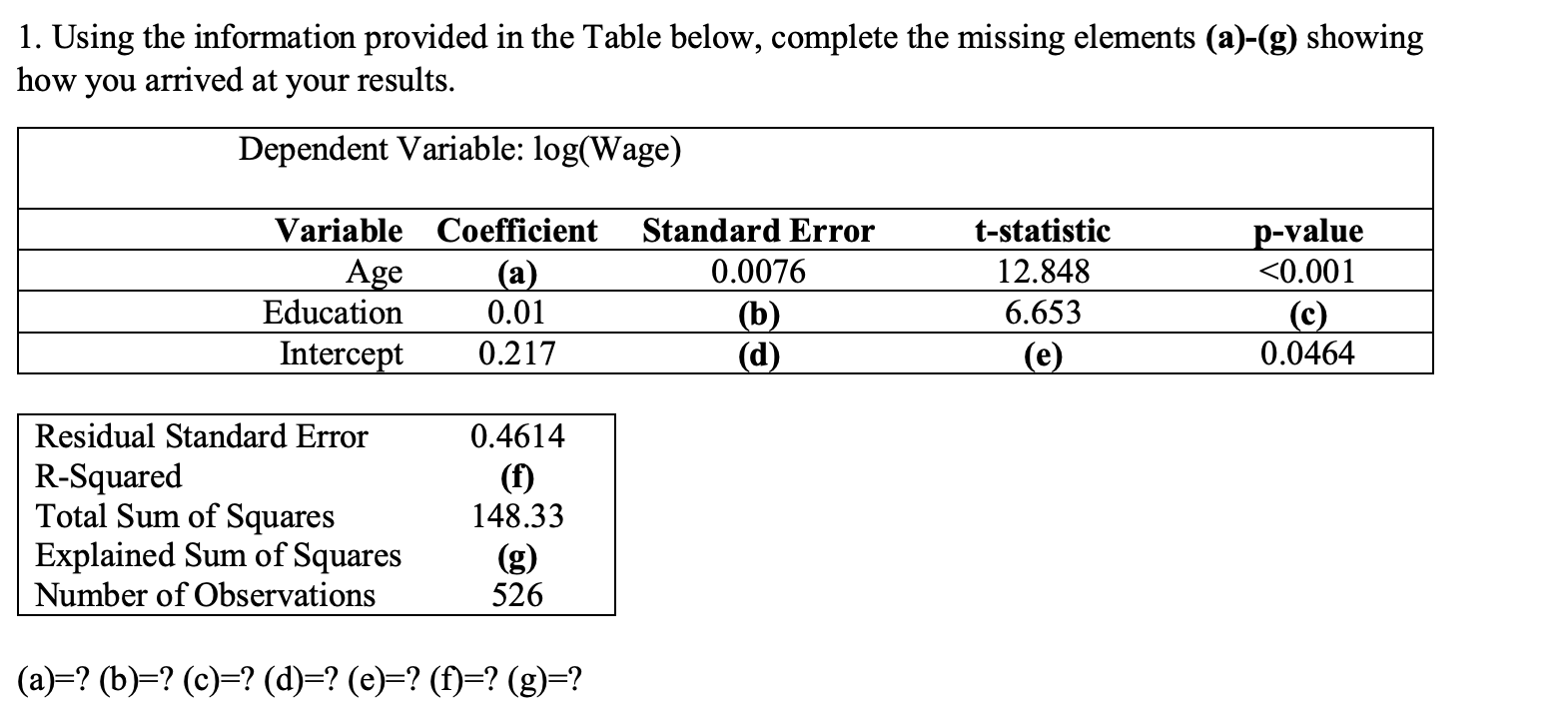 Solved Using the information provided in the Table below, | Chegg.com