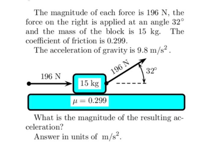 Solved The magnitude of each force is 196 N, the force on | Chegg.com