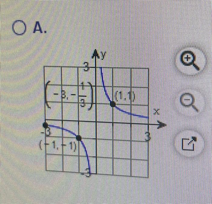 Solved Graph the function. Be sure to label three points on | Chegg.com