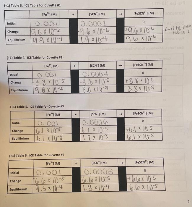 Solved Can someone show me the steps on how to do number 2C | Chegg.com