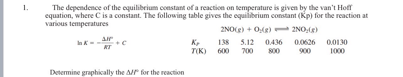 Solved The dependence of the equilibrium constant of a | Chegg.com