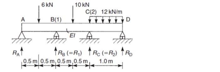 Solved DO this problem by moment distribution method | Chegg.com