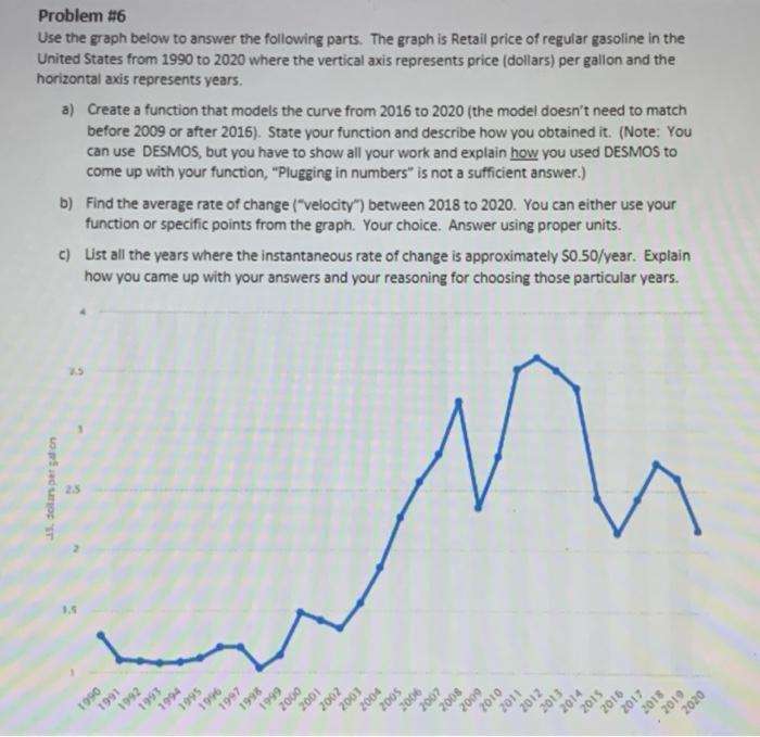 Solved Problem #6 Use the graph below to answer the | Chegg.com