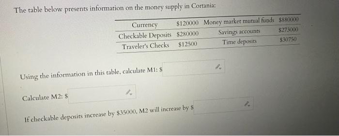Solved The table below presents information on the money | Chegg.com
