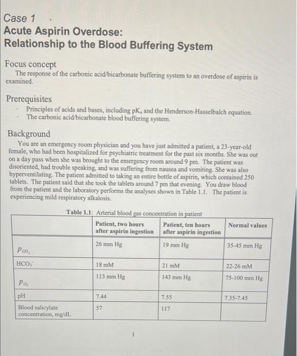 Solved Case 1 Acute Aspirin Overdose Relationship to the