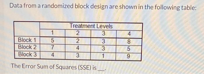 Solved Data from a randomized block design are shown in the | Chegg.com