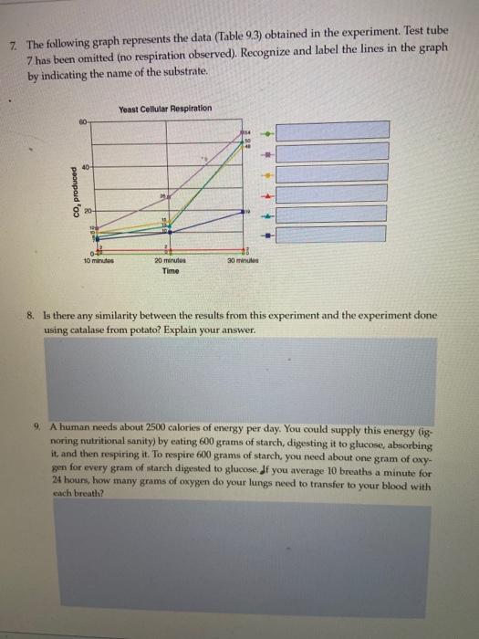 Solved 7. The following graph represents the data (Table | Chegg.com
